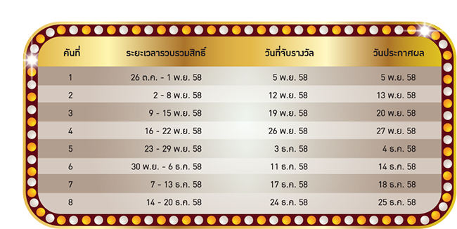 รางวัลประจำสัปดาห์