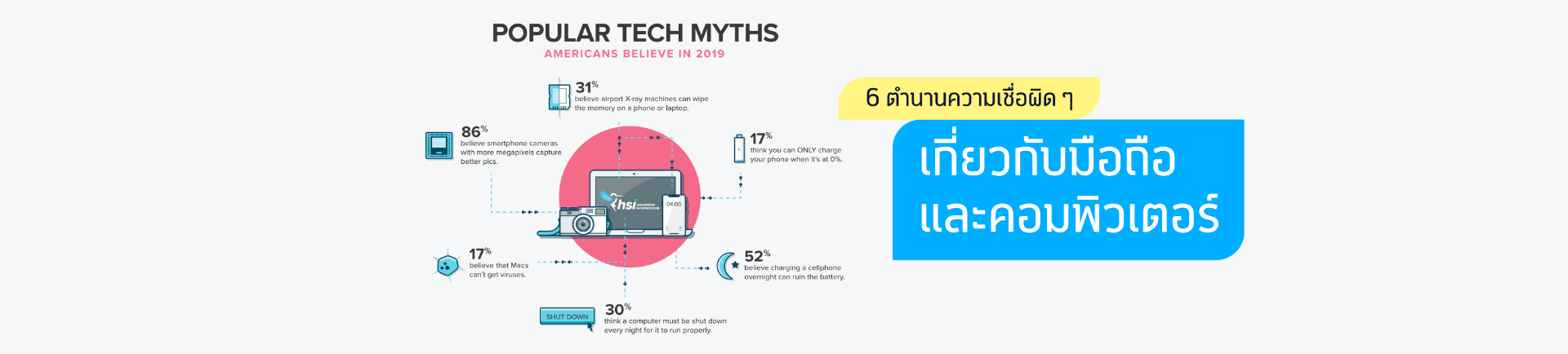 6 ตำนานความเชื่อผิด ๆ เกี่ยวกับมือถือและคอมพิวเตอร์