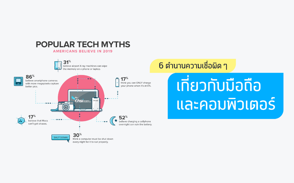 6 ตำนานความเชื่อผิด ๆ เกี่ยวกับมือถือและคอมพิวเตอร์