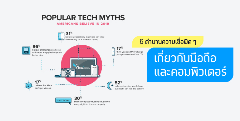 ความเชื่อผิด ๆ