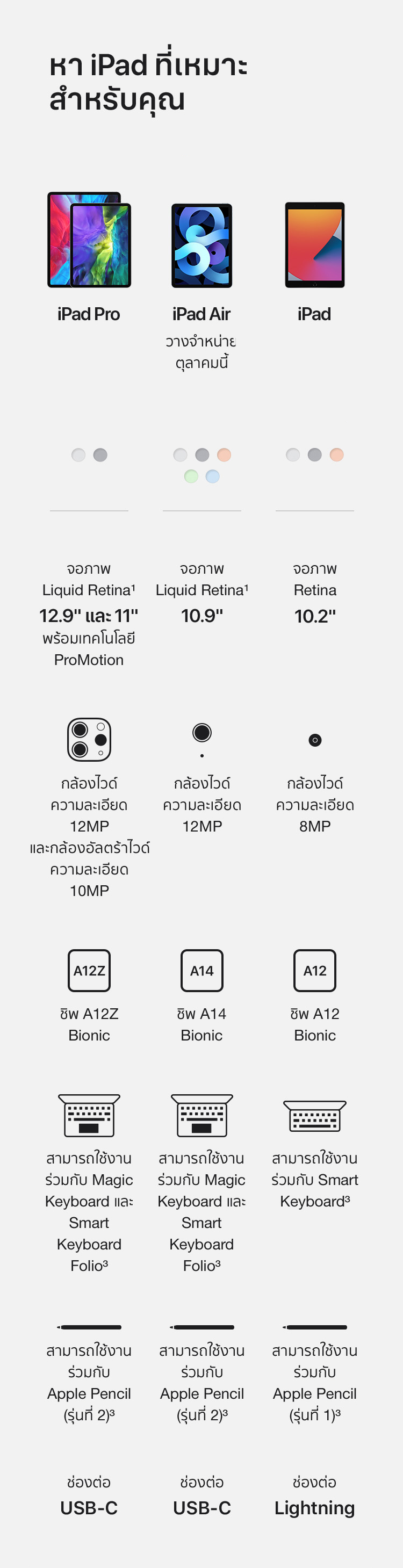 New iPad