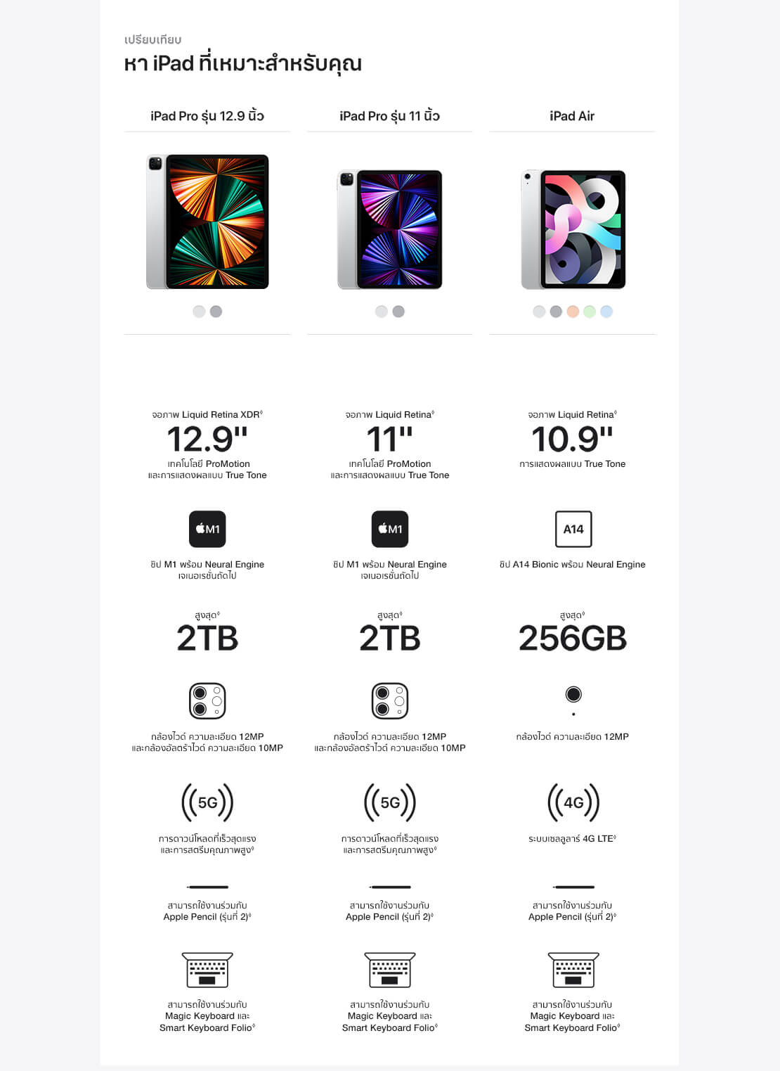 New iPad Pro