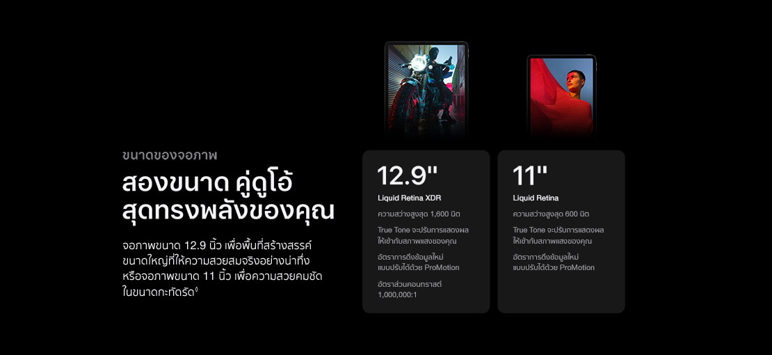 New iPad Pro