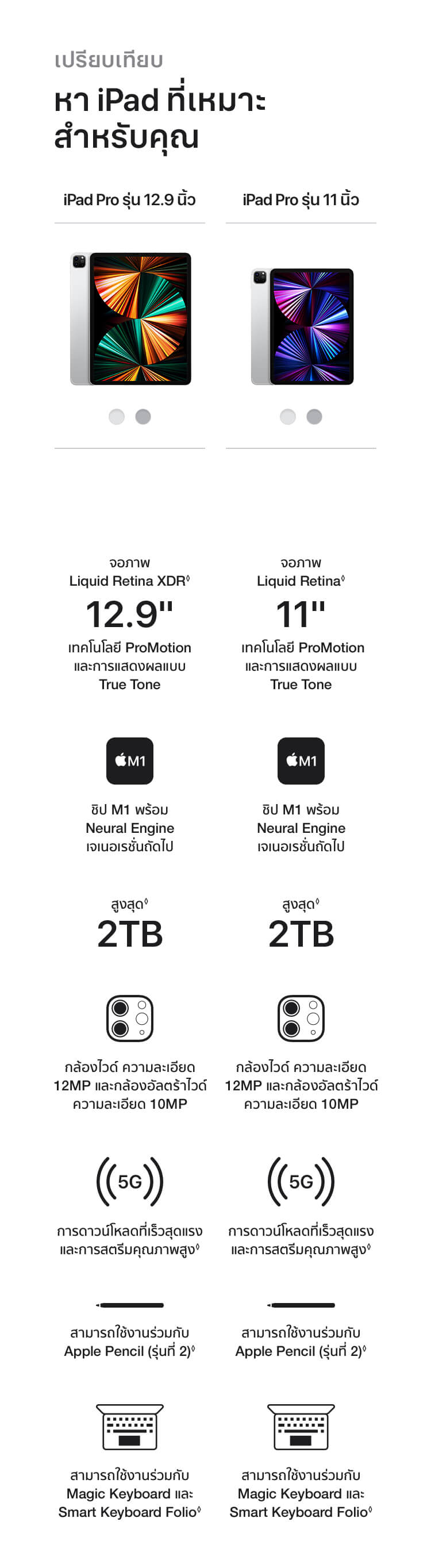 New iPad Pro